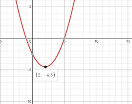 BIG IDEAS MATH Algebra 2: Common Core Student Edition 2015, Chapter 2.2, Problem 11Q 