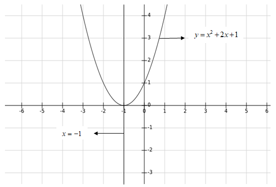 BIG IDEAS MATH Algebra 2: Common Core Student Edition 2015, Chapter 2.2, Problem 21E 