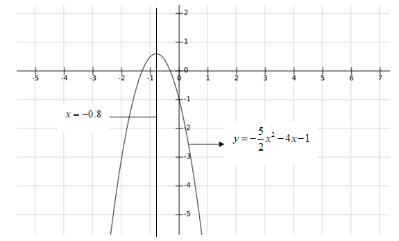 BIG IDEAS MATH Algebra 2: Common Core Student Edition 2015, Chapter 2.2, Problem 30E 