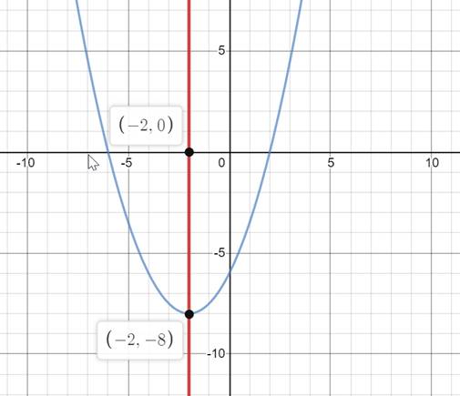 BIG IDEAS MATH Algebra 2: Common Core Student Edition 2015, Chapter 2.2, Problem 61E 