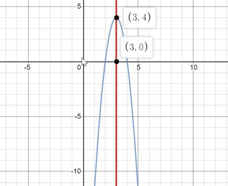 BIG IDEAS MATH Algebra 2: Common Core Student Edition 2015, Chapter 2.2, Problem 63E 