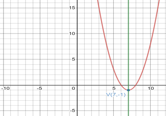 BIG IDEAS MATH Algebra 2: Common Core Student Edition 2015, Chapter 2.2, Problem 6E 