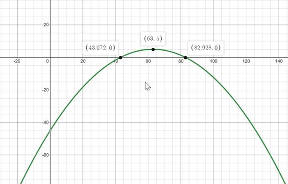 BIG IDEAS MATH Algebra 2: Common Core Student Edition 2015, Chapter 2.2, Problem 75E 