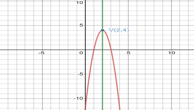 BIG IDEAS MATH Algebra 2: Common Core Student Edition 2015, Chapter 2.2, Problem 7E 