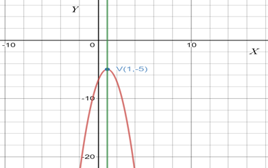 BIG IDEAS MATH Algebra 2: Common Core Student Edition 2015, Chapter 2.2, Problem 9E 