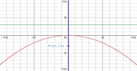 BIG IDEAS MATH Algebra 2: Common Core Student Edition 2015, Chapter 2.3, Problem 14E 