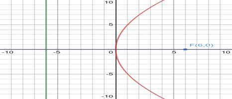 BIG IDEAS MATH Algebra 2: Common Core Student Edition 2015, Chapter 2.3, Problem 16E 