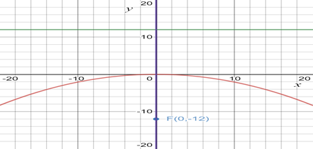 BIG IDEAS MATH Algebra 2: Common Core Student Edition 2015, Chapter 2.3, Problem 18E 