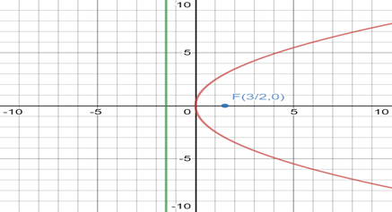 BIG IDEAS MATH Algebra 2: Common Core Student Edition 2015, Chapter 2.3, Problem 21E 