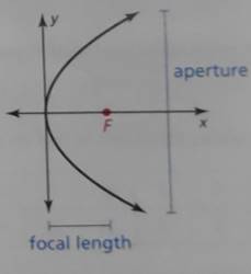 BIG IDEAS MATH Algebra 2: Common Core Student Edition 2015, Chapter 2.3, Problem 47E 