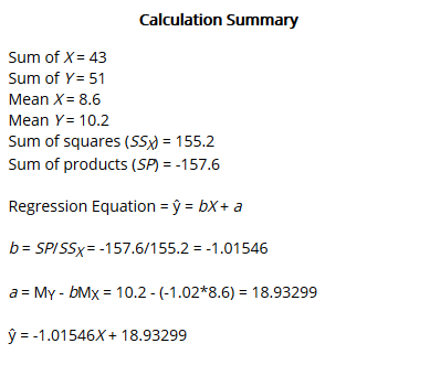 BIG IDEAS MATH Algebra 2: Common Core Student Edition 2015, Chapter 2.3, Problem 60E , additional homework tip  2