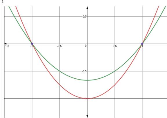 BIG IDEAS MATH Algebra 2: Common Core Student Edition 2015, Chapter 2.4, Problem 28E 