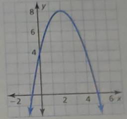 BIG IDEAS MATH Algebra 2: Common Core Student Edition 2015, Chapter 2.4, Problem 36E , additional homework tip  1