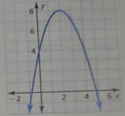 BIG IDEAS MATH Algebra 2: Common Core Student Edition 2015, Chapter 2.4, Problem 36E , additional homework tip  3