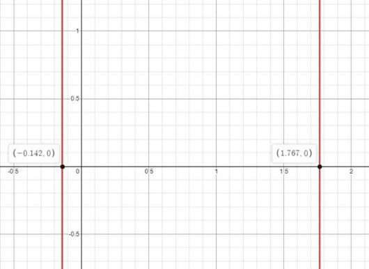 BIG IDEAS MATH Algebra 2: Common Core Student Edition 2015, Chapter 3, Problem 26CR 