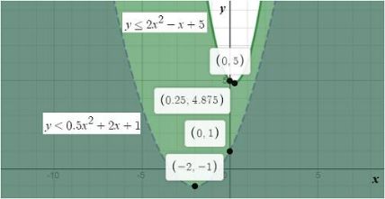 BIG IDEAS MATH Algebra 2: Common Core Student Edition 2015, Chapter 3, Problem 31CR 