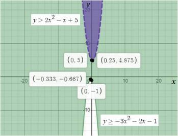 BIG IDEAS MATH Algebra 2: Common Core Student Edition 2015, Chapter 3, Problem 32CR 