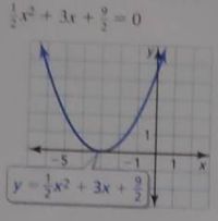 BIG IDEAS MATH Algebra 2: Common Core Student Edition 2015, Chapter 3, Problem 5CT 