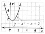 BIG IDEAS MATH Algebra 2: Common Core Student Edition 2015, Chapter 3, Problem 9CA , additional homework tip  1