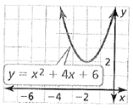 BIG IDEAS MATH Algebra 2: Common Core Student Edition 2015, Chapter 3, Problem 9CA , additional homework tip  2