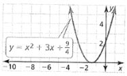 BIG IDEAS MATH Algebra 2: Common Core Student Edition 2015, Chapter 3, Problem 9CA , additional homework tip  3