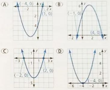 BIG IDEAS MATH Algebra 2: Common Core Student Edition 2015, Chapter 3.1, Problem 22E , additional homework tip  1