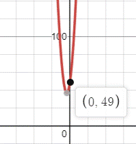 BIG IDEAS MATH Algebra 2: Common Core Student Edition 2015, Chapter 3.1, Problem 71E 