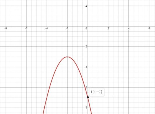 BIG IDEAS MATH Algebra 2: Common Core Student Edition 2015, Chapter 3.1, Problem 9E 