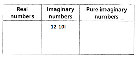 BIG IDEAS MATH Algebra 2: Common Core Student Edition 2015, Chapter 3.2, Problem 65E , additional homework tip  2