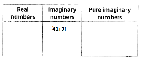 BIG IDEAS MATH Algebra 2: Common Core Student Edition 2015, Chapter 3.2, Problem 65E , additional homework tip  4