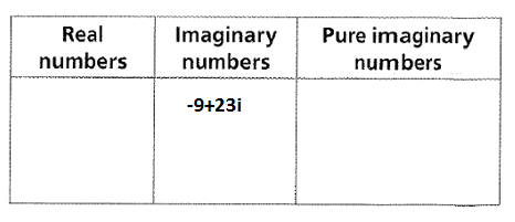 BIG IDEAS MATH Algebra 2: Common Core Student Edition 2015, Chapter 3.2, Problem 65E , additional homework tip  6