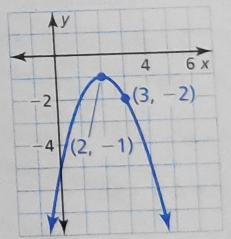 BIG IDEAS MATH Algebra 2: Common Core Student Edition 2015, Chapter 3.2, Problem 84E 