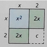 BIG IDEAS MATH Algebra 2: Common Core Student Edition 2015, Chapter 3.3, Problem 21E 