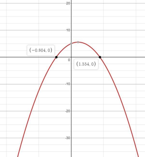 BIG IDEAS MATH Algebra 2: Common Core Student Edition 2015, Chapter 3.4, Problem 15E 