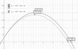 BIG IDEAS MATH Algebra 2: Common Core Student Edition 2015, Chapter 3.4, Problem 65E 