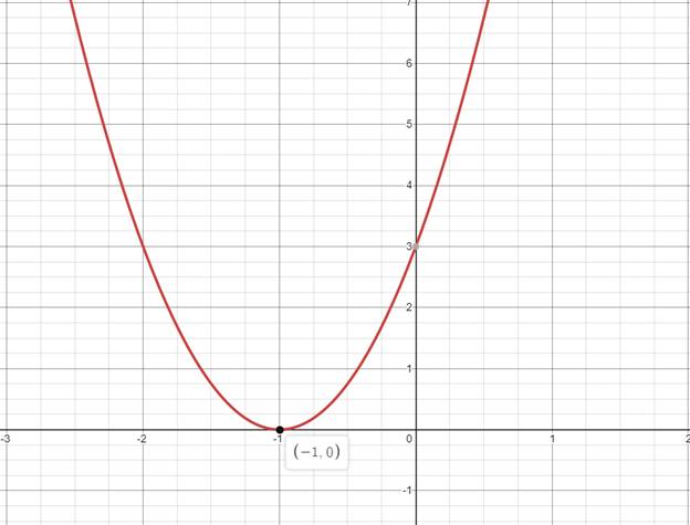 The Solution Of The Given Quadratic Equation Using The Quadratic 