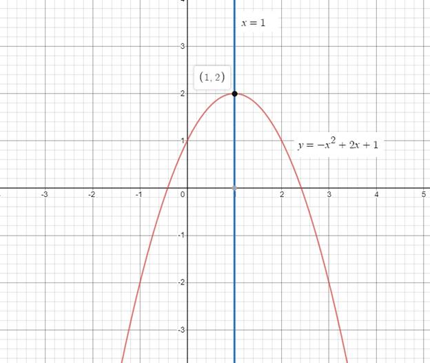 BIG IDEAS MATH Algebra 2: Common Core Student Edition 2015, Chapter 3.4, Problem 81E 