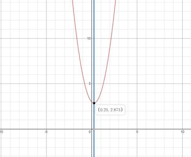 BIG IDEAS MATH Algebra 2: Common Core Student Edition 2015, Chapter 3.4, Problem 82E 