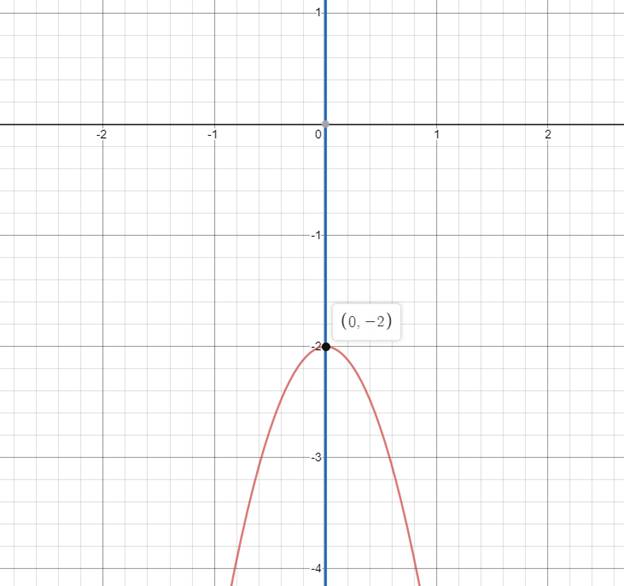 BIG IDEAS MATH Algebra 2: Common Core Student Edition 2015, Chapter 3.4, Problem 84E 