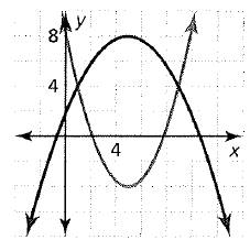 BIG IDEAS MATH Algebra 2: Common Core Student Edition 2015, Chapter 3.5, Problem 13E 