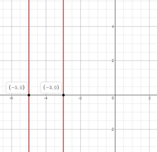 BIG IDEAS MATH Algebra 2: Common Core Student Edition 2015, Chapter 3.5, Problem 46E 