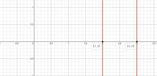 BIG IDEAS MATH Algebra 2: Common Core Student Edition 2015, Chapter 3.5, Problem 47E 