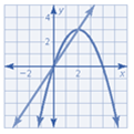 BIG IDEAS MATH Algebra 2: Common Core Student Edition 2015, Chapter 3.5, Problem 58E , additional homework tip  1