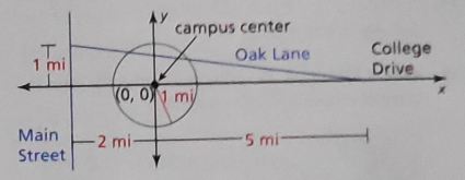 BIG IDEAS MATH Algebra 2: Common Core Student Edition 2015, Chapter 3.5, Problem 59E , additional homework tip  1