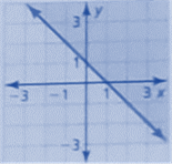 BIG IDEAS MATH Algebra 2: Common Core Student Edition 2015, Chapter 3.5, Problem 64E 