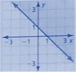 BIG IDEAS MATH Algebra 2: Common Core Student Edition 2015, Chapter 3.5, Problem 65E 