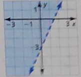 BIG IDEAS MATH Algebra 2: Common Core Student Edition 2015, Chapter 3.5, Problem 66E 