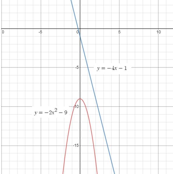 BIG IDEAS MATH Algebra 2: Common Core Student Edition 2015, Chapter 3.5, Problem 8E 