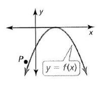 BIG IDEAS MATH Algebra 2: Common Core Student Edition 2015, Chapter 3.6, Problem 15E 