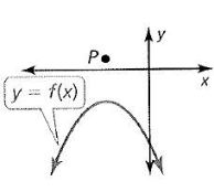 BIG IDEAS MATH Algebra 2: Common Core Student Edition 2015, Chapter 3.6, Problem 16E 